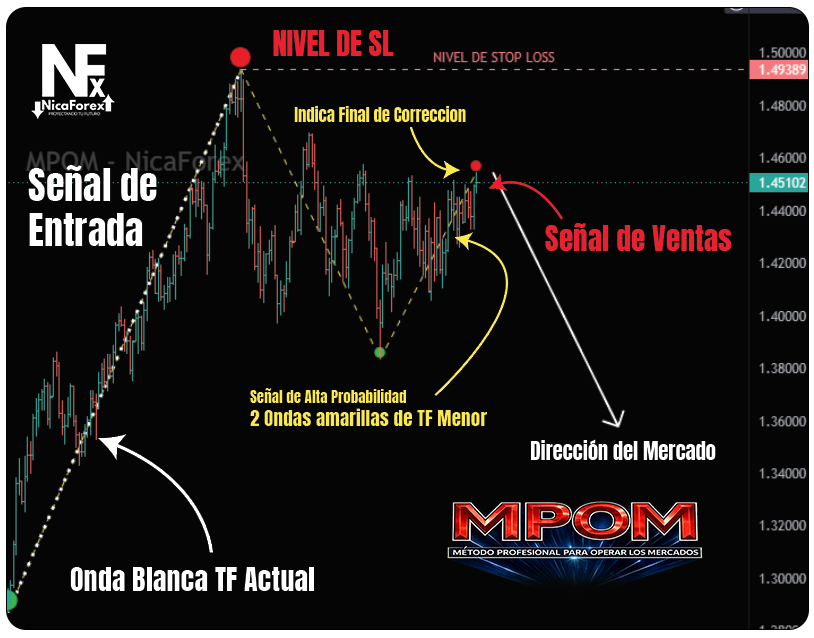 Muestra de Trade Invalidado