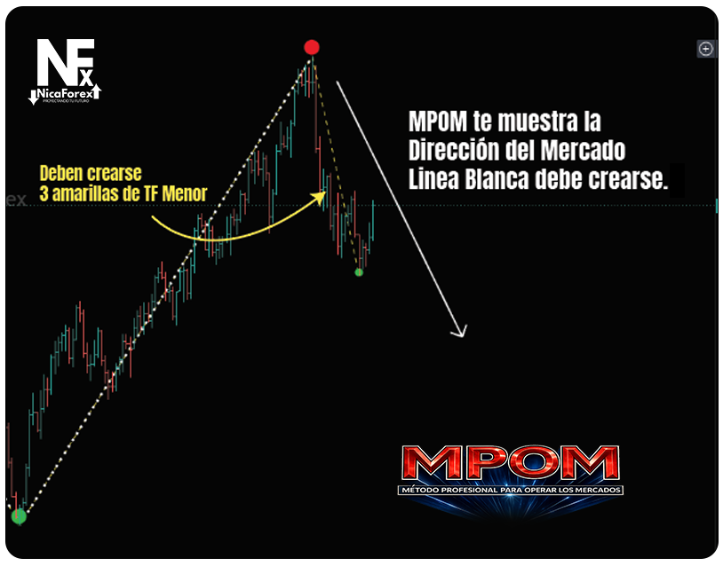 Muestra de Señal