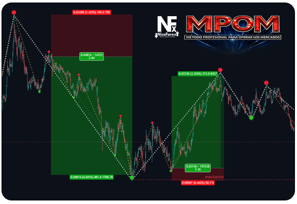 Indicador NicaForex en acción